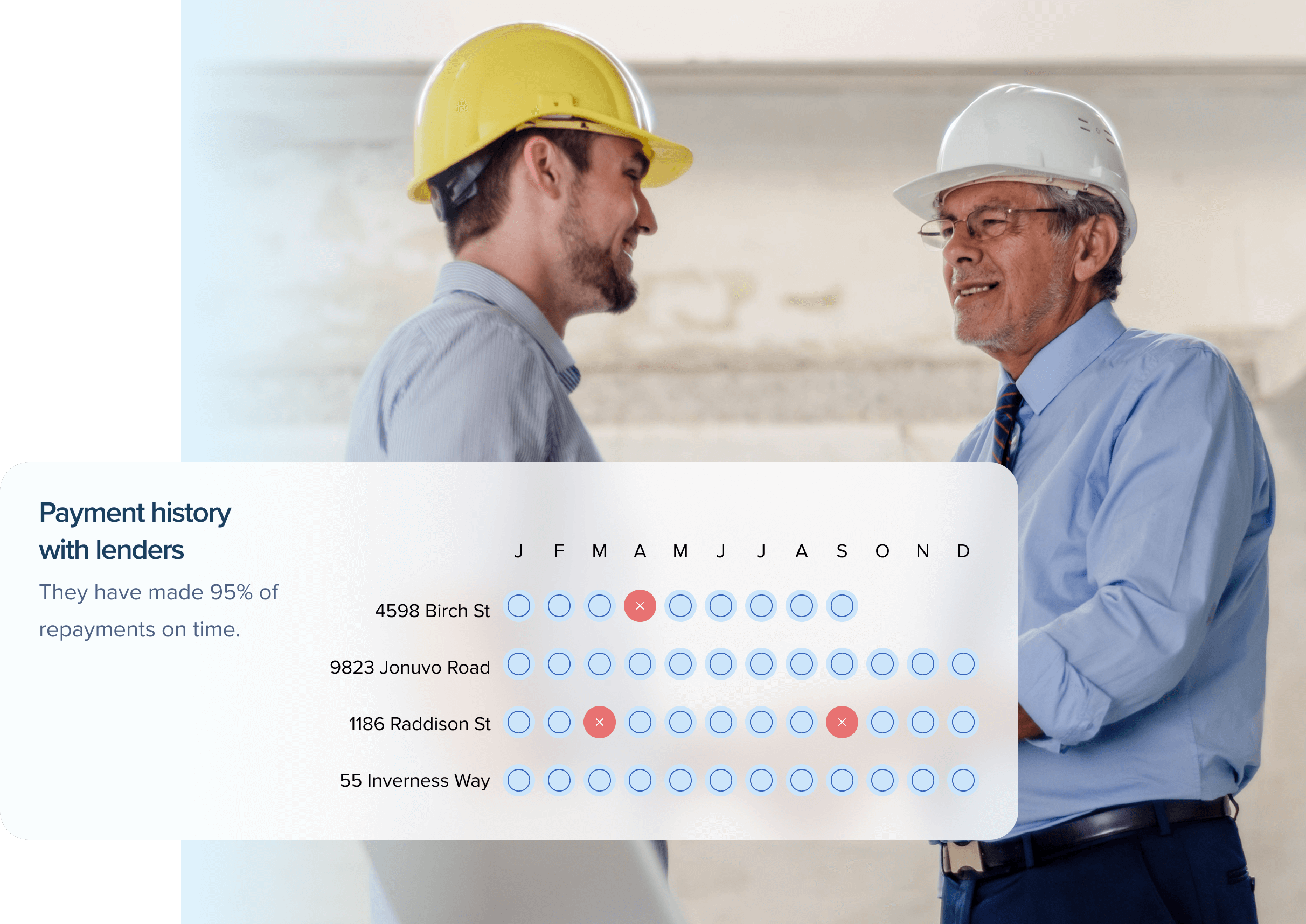 historical operations